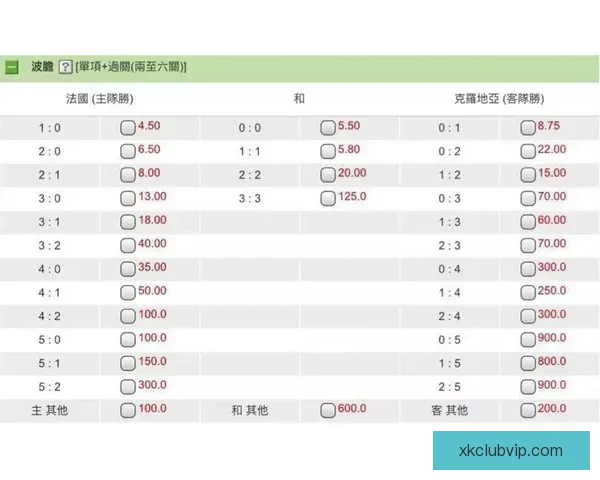 围绕世界杯竞猜赔率网站深度解析投注技巧与数据趋势及风险控制策略